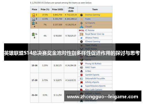 英雄联盟S14总决赛奖金池对性别多样性促进作用的探讨与思考