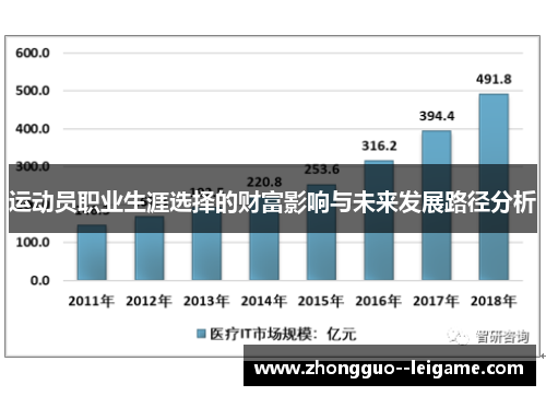 运动员职业生涯选择的财富影响与未来发展路径分析