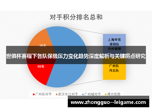 世俱杯赛程下各队保级压力变化趋势深度解析与关键拐点研究