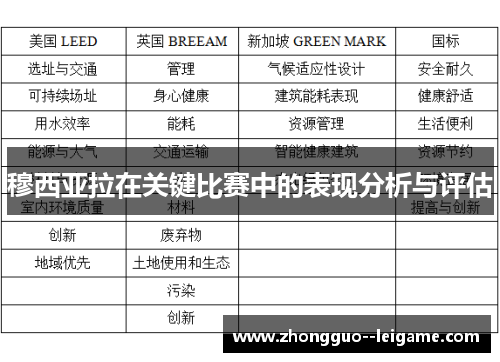 穆西亚拉在关键比赛中的表现分析与评估