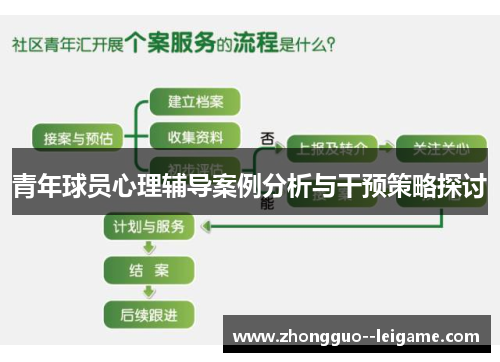 青年球员心理辅导案例分析与干预策略探讨