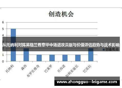 从托纳利对阵英格兰看意甲中场进攻贡献与价值评估趋势与战术影响