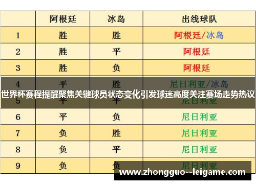 世界杯赛程提醒聚焦关键球员状态变化引发球迷高度关注赛场走势热议